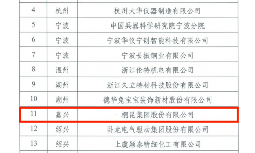 征途国际官网，省沉点支持院士工作站，纺织行业创新示范！
